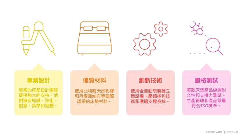 OEM、ODM、JDM OEM、ODM、JDM