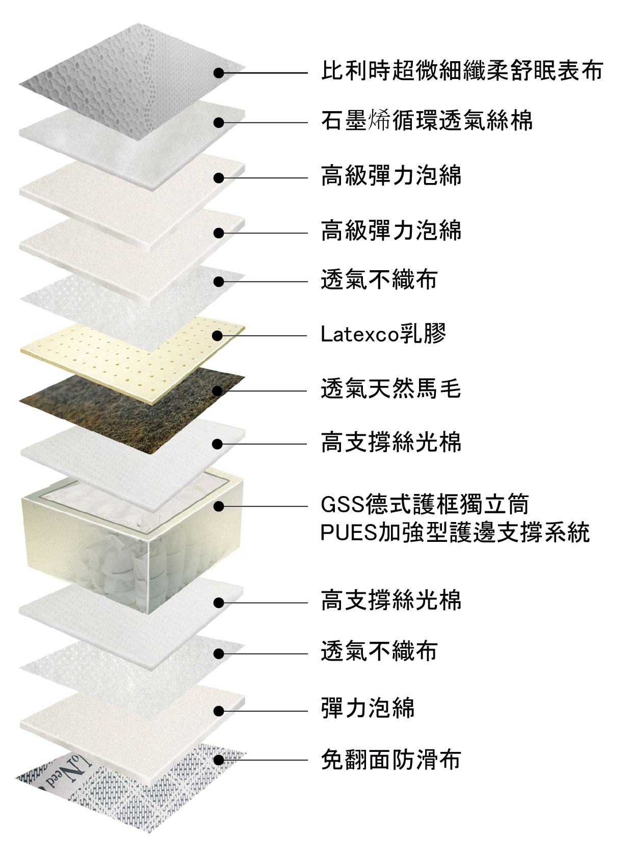 FYLDS&#039;瑪格莉特