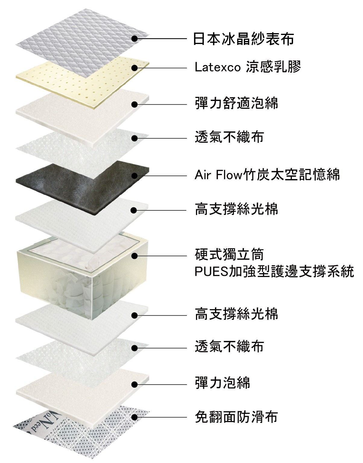 FYLDS&#039;夏洛特