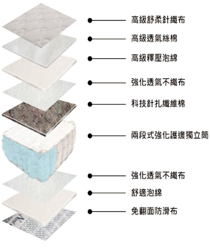 超跑系列-特斯拉