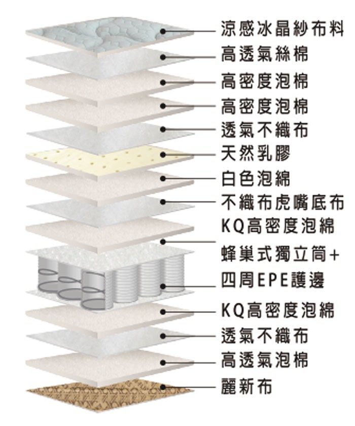 湛藍綠光(護框蜂巢三線)